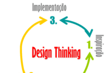 design Thinking - LUZ Geração empreendedora