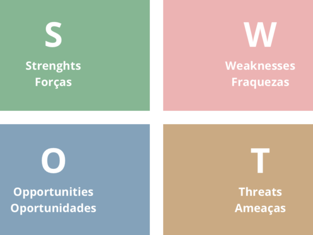 Análise SWOT: o que é e como usar (forças, fraquezas, oportunidades e  ameaças) - Significados