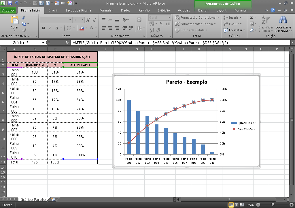 Priorize Atividades usando Gráfico de Barras e de Linhas no Excel 3