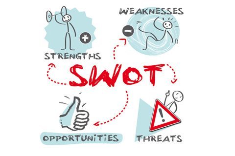 Análise SWOT - estudo de caso