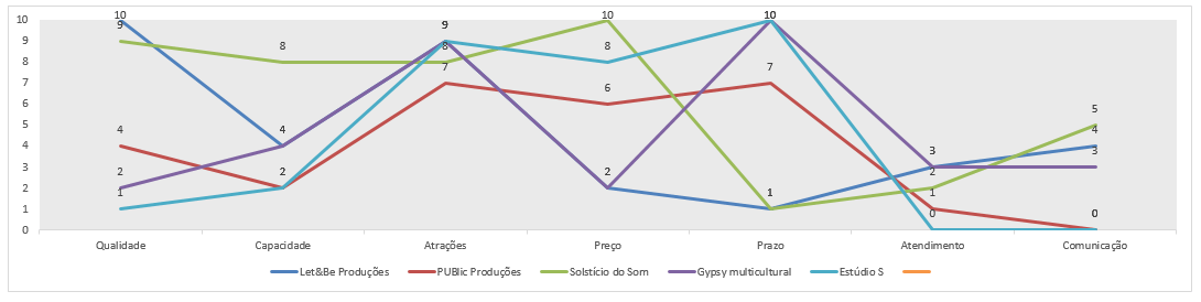 1 gestao estrategica completa - grafico de curva de valor