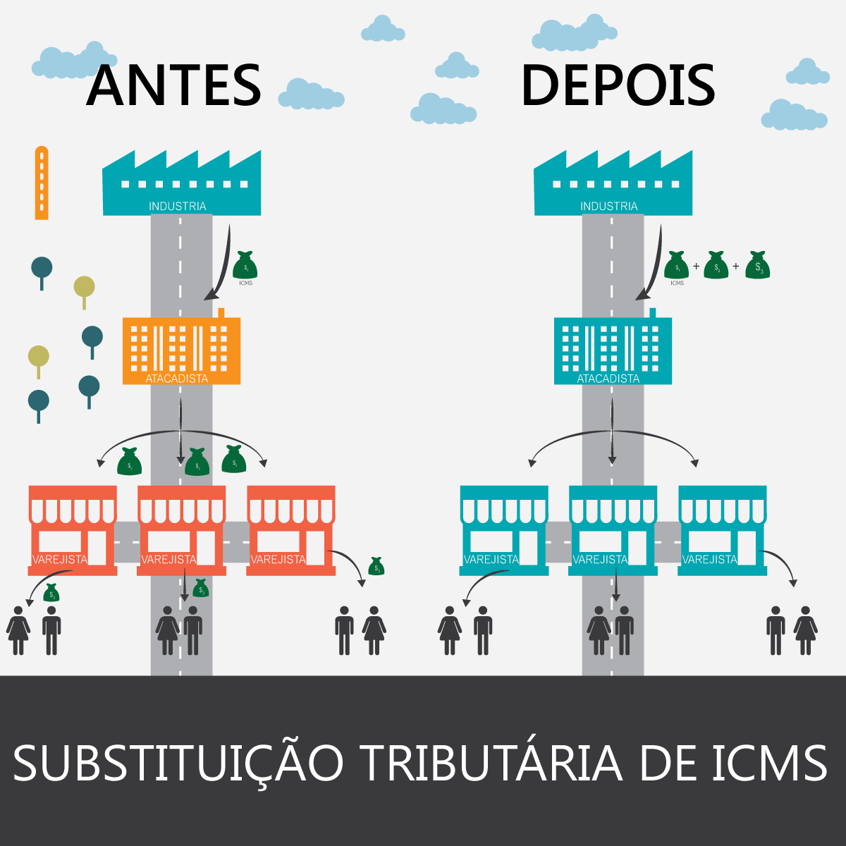 ICMS - Substituição Tributária - Como Funciona