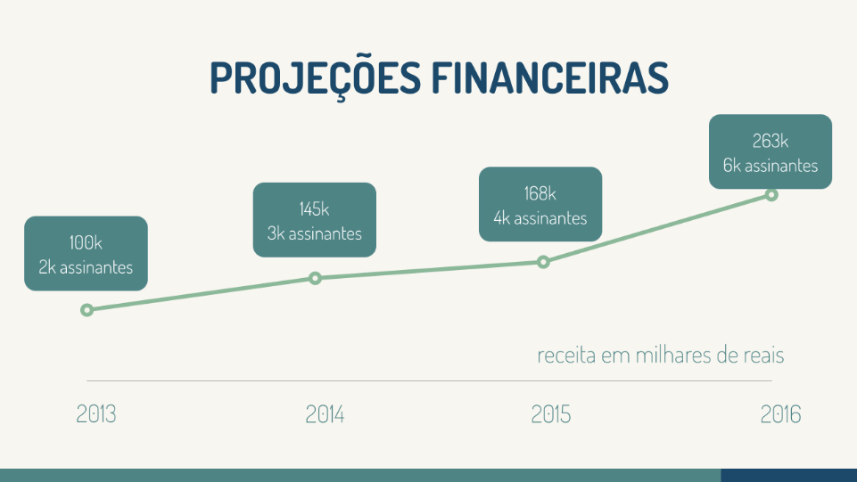 modelos-de-slides-prontos-para-investidores-projecoes-financeiras