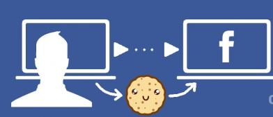 cookie do facebook retargeting