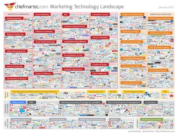 como surgiu o marketing digital lista de empresas