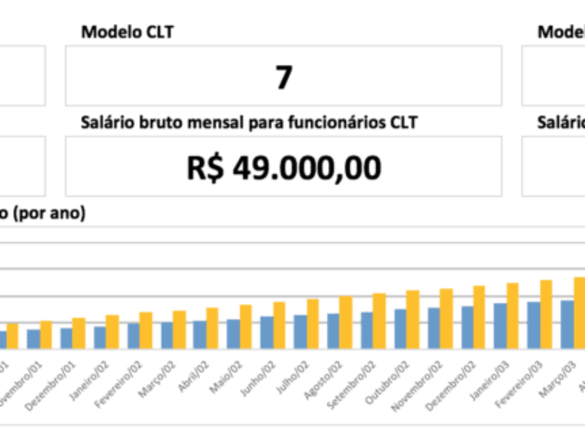 calculadora PJ x CLT - 1 - Contabilidade em Florianópolis