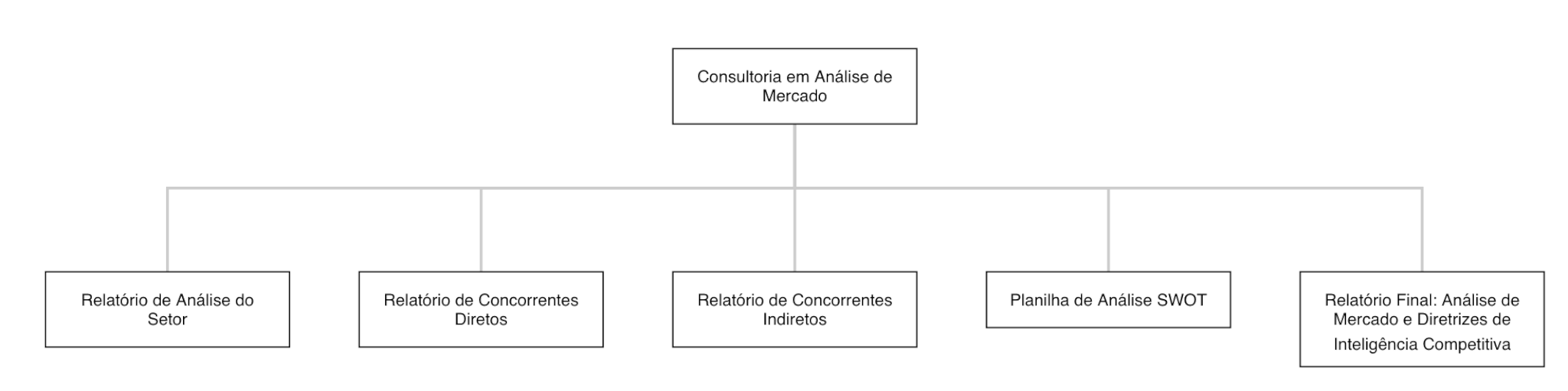 estrutura analítica do projeto - exemplo