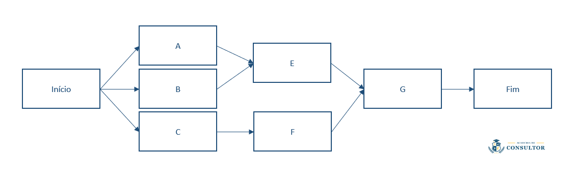 Exemplo de Diagrama de Rede